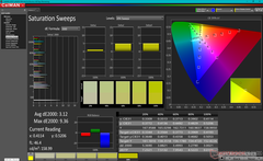 Saturation Sweeps before calibration