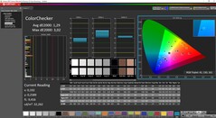 ColorChecker calibrated