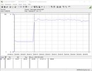 Test system power consumption (when gaming - The Witcher 3 Ultra preset)