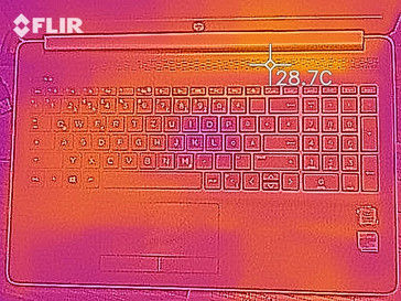 Heat-map top (idle)