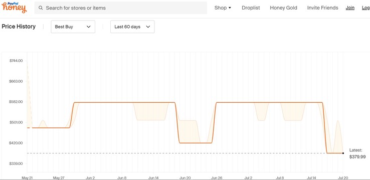 HP Pavilion x360 price history. (Source: Honey)