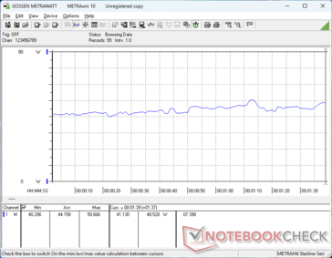 3DMark 06 consumption