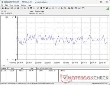 3DMark 06 consumption