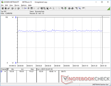 Constant consumption when idling on Witcher 3 Ultra