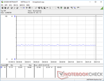 Constant consumption when idling on Witcher 3 Ultra settings