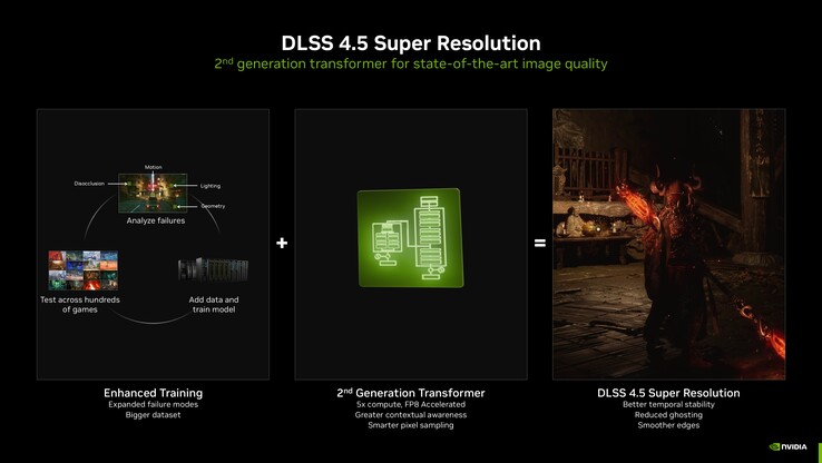 DLSS 4.5 2nd gen Transformer model overview. (Image Source: Nvidia)