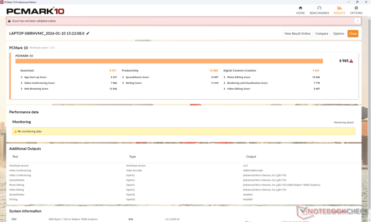 PCMark 10 scores are lower than many competing systems including the recent HP EliteBook 8 G1a 16