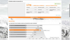 PCMark 8 Home Score