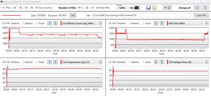 Stress test log: HP Envy x360 15: Almost 4 GHz at the beginning, then a constant 2.7 GHz