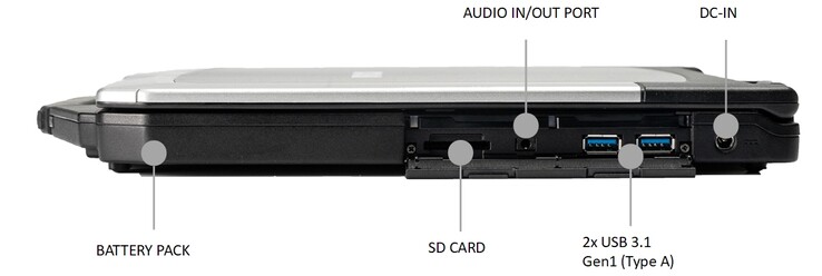 Right ports
