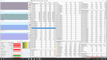 Witcher 3 stress
