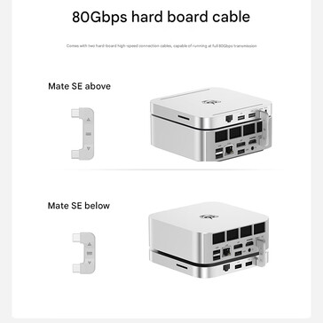 Two connection modes (Image source: Beelink - machine translated)
