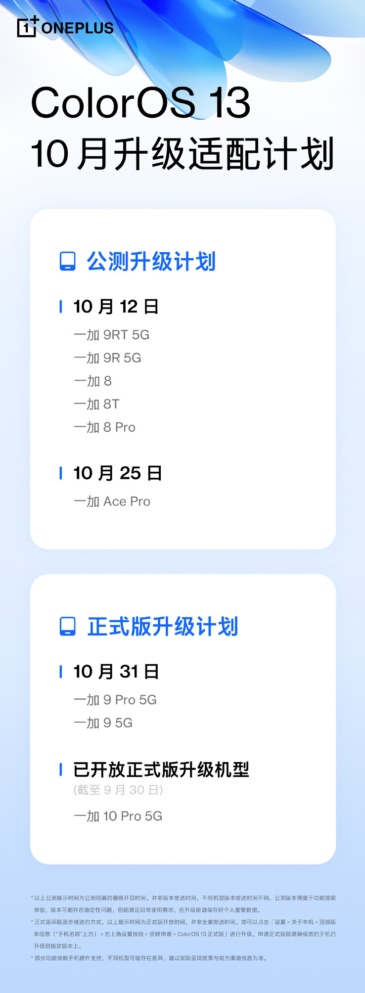 OnePlus' latest COS 13 upgrade roadmap. (Source: OnePlus CN)