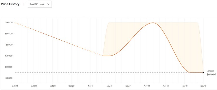 Asus Vivobook S 14 price history. (Image source: Honey)