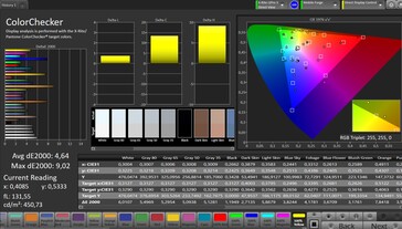 Color accuracy