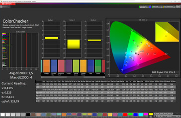 Color Accuracy (target color space: P3; Profile: Standard, adjusted)