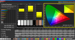Colorchecker