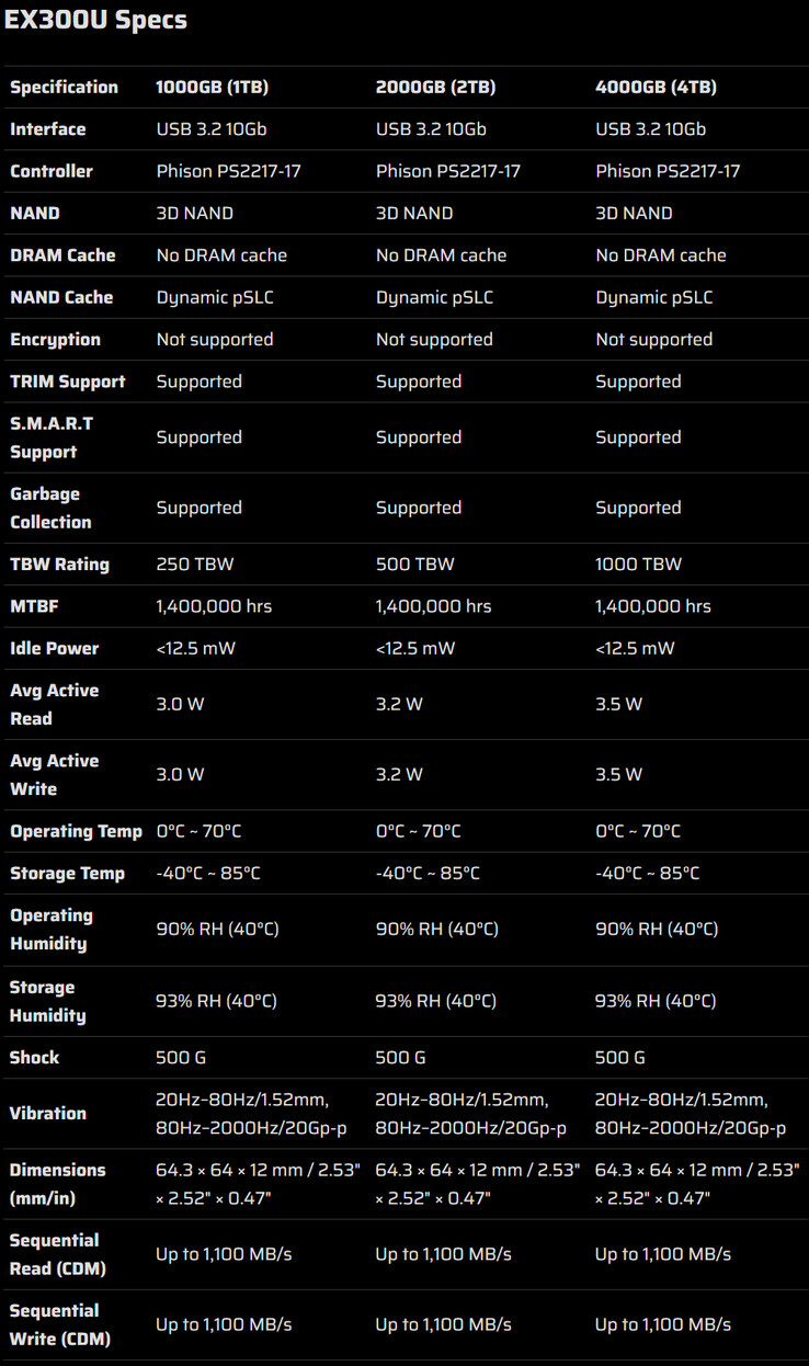 Specs of the portable SSD (Image source: Corsair)