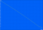 minimum battery runtime