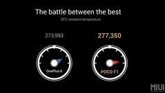 The Poco F1 has some of the highest scores on AnTuTu. (Source: Xiaomi)