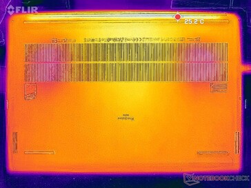 System idle (bottom)
