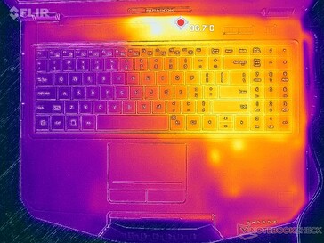 Prime95+FurMark stress (Top)