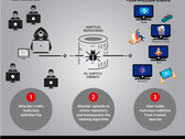 The unassuming intrusion method has made this attack one of the most widespread in recent history. (Source: Check Point)