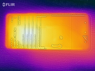 Heat map - Top