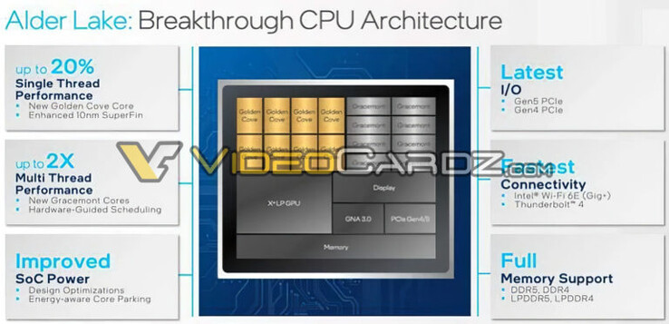 Key Alder Lake specifications and core configuration (image via Videocardz)