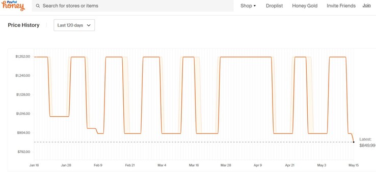 Lenovo Legion Slim 5 price history. (Source: Honey)