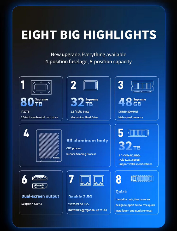 Main highlights of the MaiYunda Y104A NAS (Image source: AliExpress)