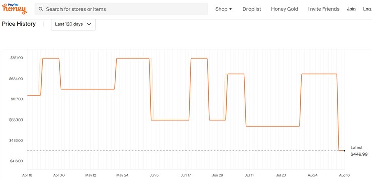 OnePlus 10T price history. (Source: Honey)