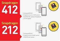 Qualcomm Snapdragon 412 and Snapdragon 212 SoC for cheap smartphones
