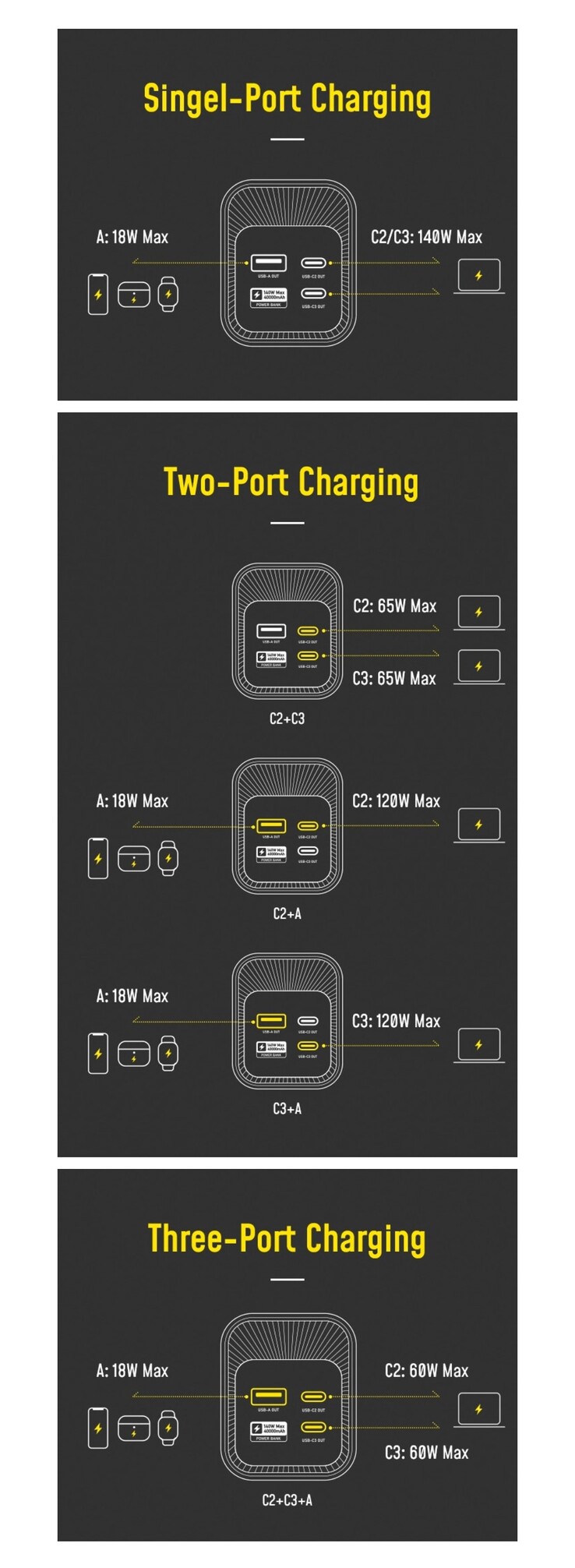 The Starship's full multi-port charging permutation chart. (Source: AOHi via Kickstarter)