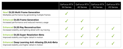 DLSS Features (image source: Nvidia)