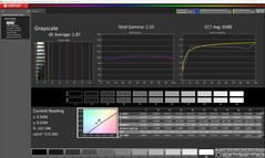 Grayscale calibrated