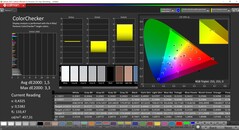 CalMAN ColorChecker (reference color space P3)