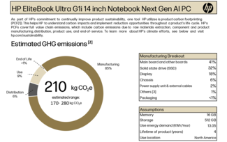 CO2 footprint