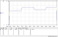 Power consumption during a one-hour stress test