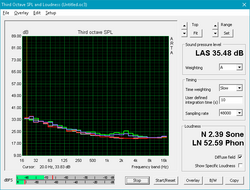 Fan noise profile