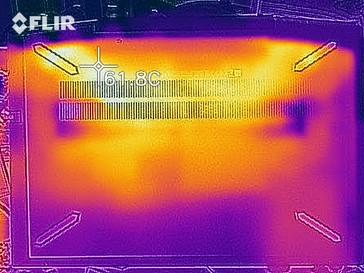 Heat map bottom (The Witcher 3)