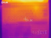 Temperatures during idle - top