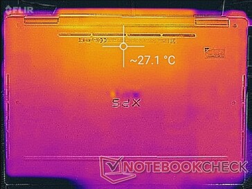 System idle (bottom)