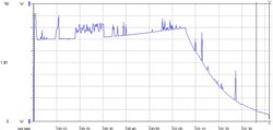 Charging times with laptop in idle mode