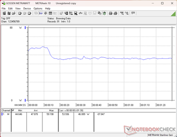 3DMark 06 consumption