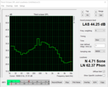 System noise (Prime95 and FurMark)