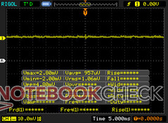 No pulse-width modulation at all brightness levels