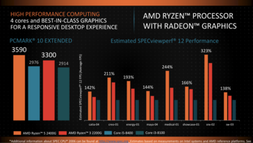 Benchmarks