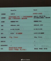 Alleged Reno4 specs. (Image source: Weibo via Sparrows News)