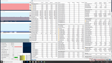 System idle